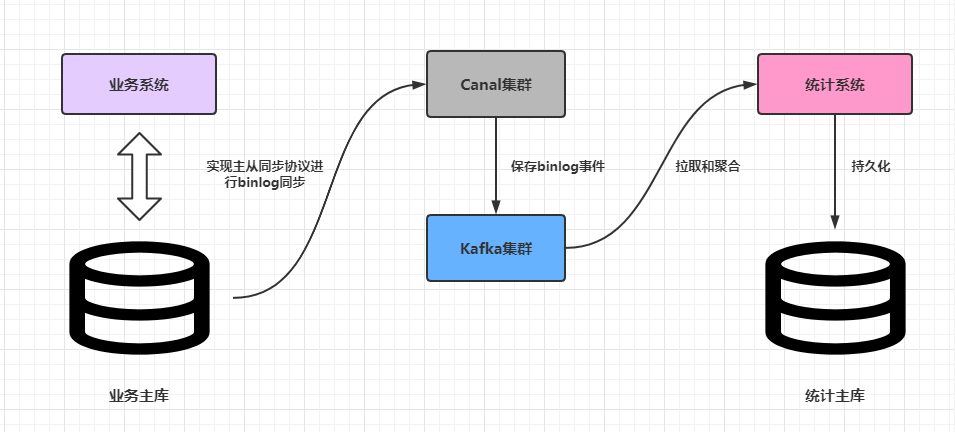 Canalv1.1.4版本搭建HA集群