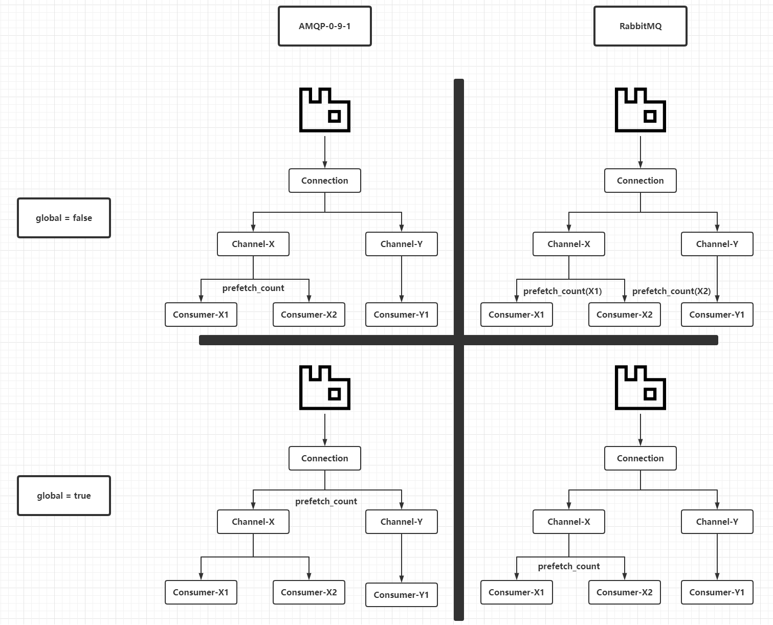 深入理解rabbitmq中的prefetch Count参数 Throwable 博客园