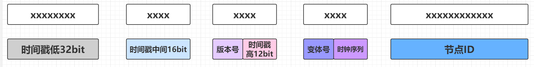 冷饭新炒：理解JDK中UUID的底层实现第1张