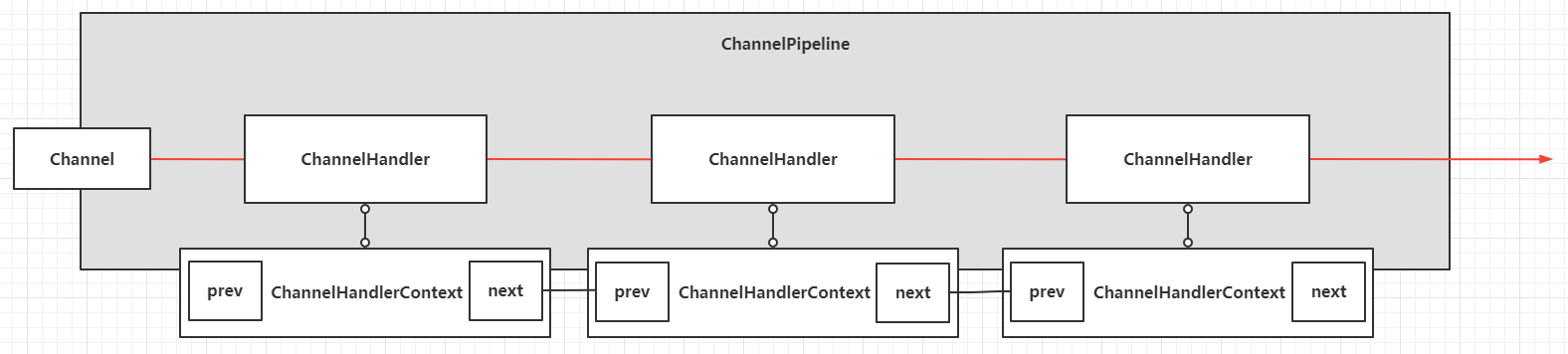 pipeline