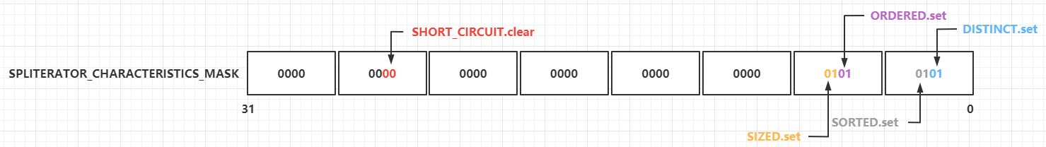 SPLITERATOR_CHARACTERISTICS_MASK